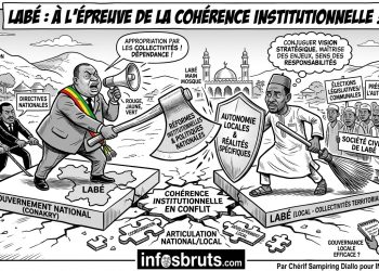 Labé : à l’épreuve de la cohérence institutionnelle, entre enjeux locaux et dynamique nationales